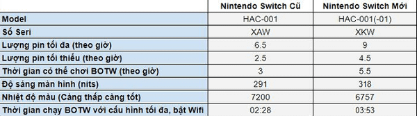 thông số kỹ thuật cấu hình Nintendo Switch 2019