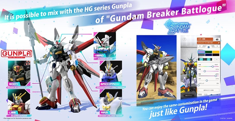 tùy biến gunpla Gundam Breaker Battlogue Project