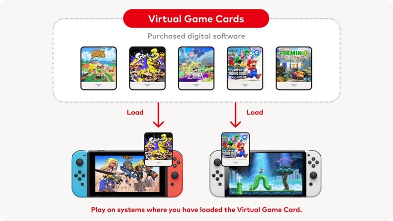 Di chuyển game giữa các hệ thống