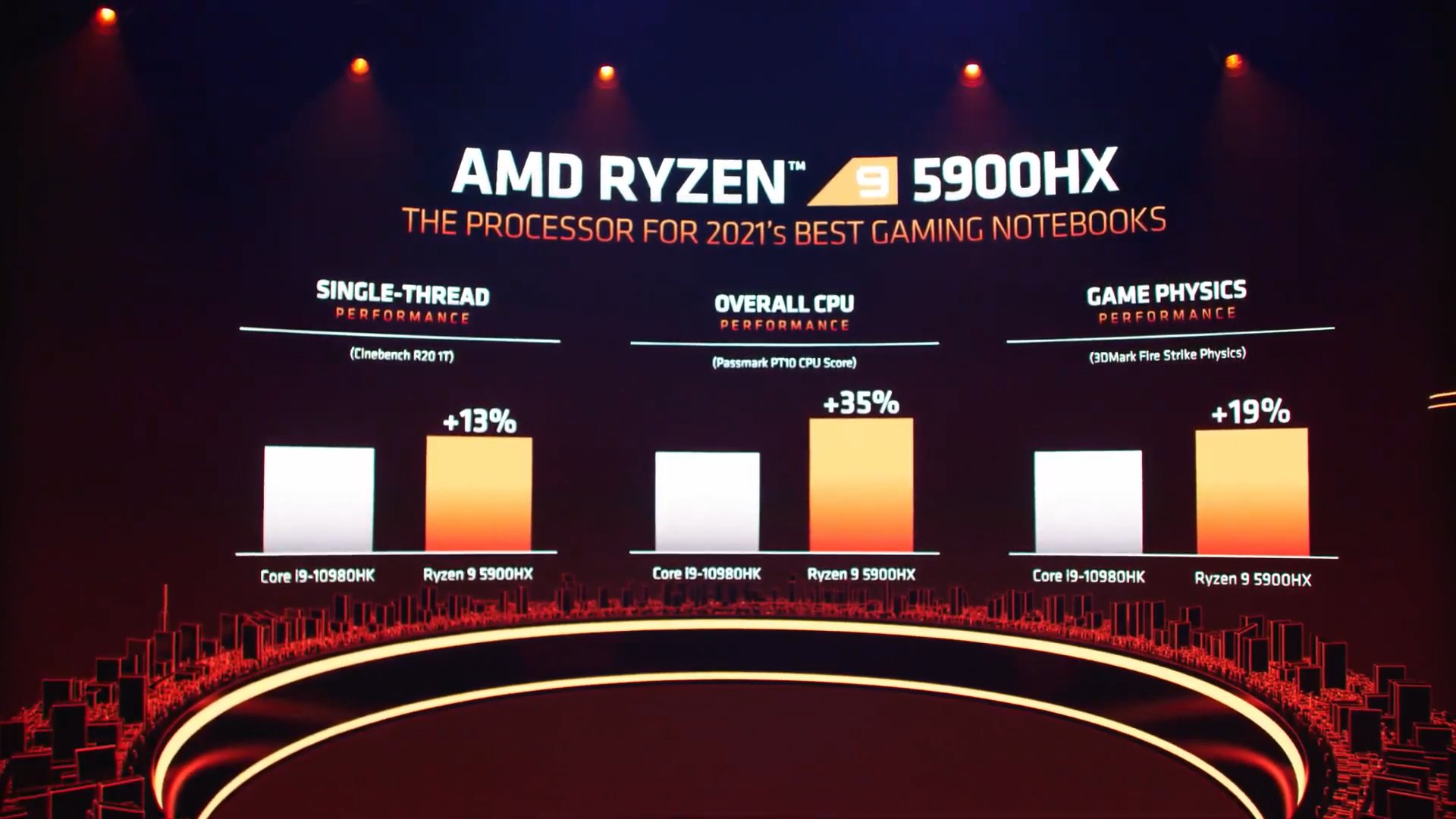 #CES21 - AMD RYZEN 5000 MOBILE SERIES VỚI HIỆU NĂNG VƯỢT TRỘI
