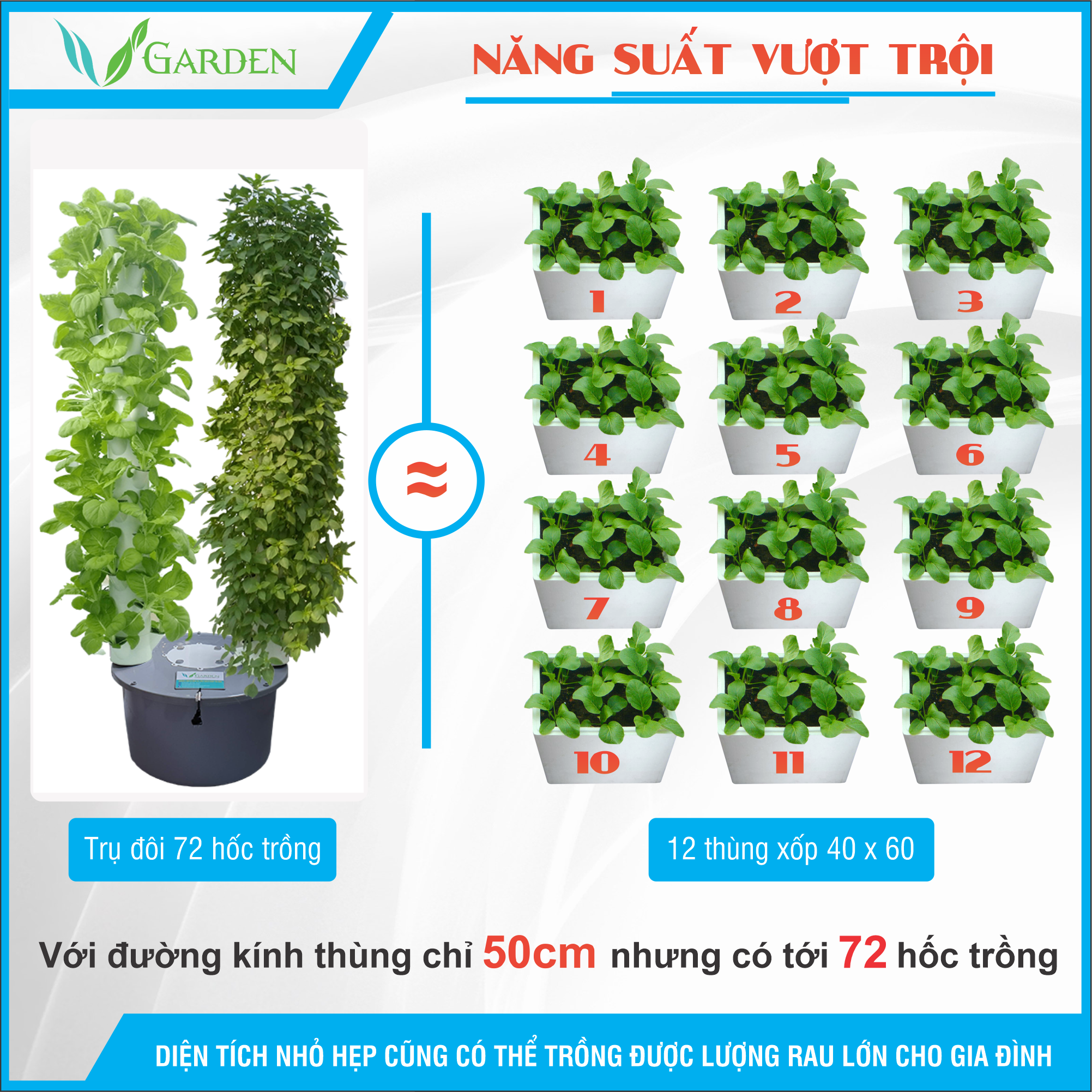 hiệu quả của trụ trồng rau thủy canh trụ đứng v-garden ttc-v2