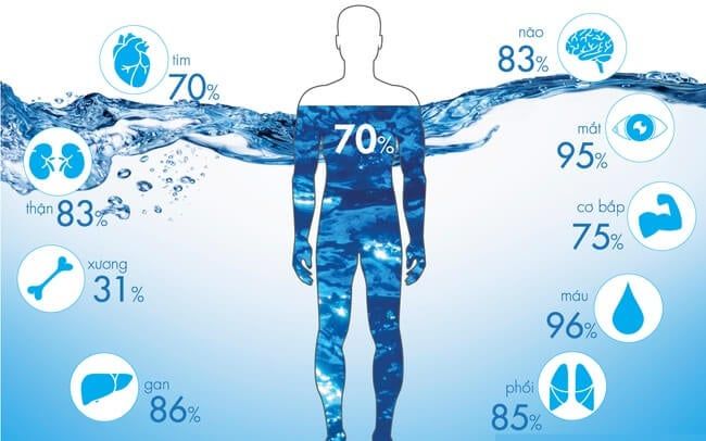Nếu bị thiếu nước sẽ có tác hại gì? Dấu hiệu cơ thể mất nước