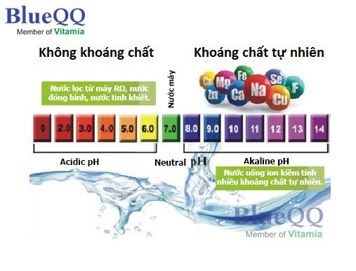 Nước uống ion kiềm tính – Nước “5 sao” của người Nhật!