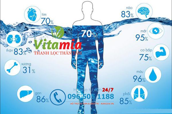 Hướng dẫn cách làm nước oresol ngay tại nhà