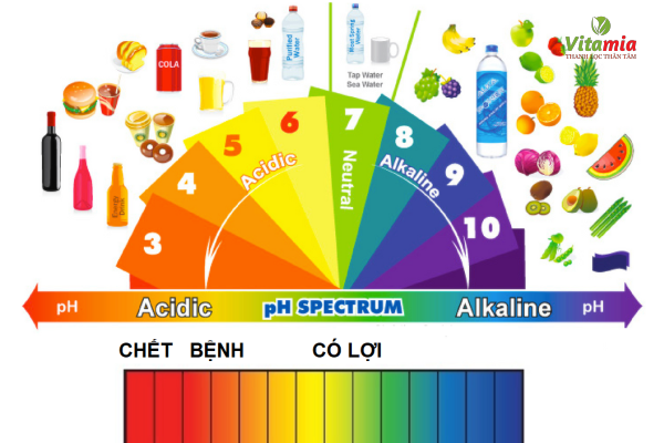 Độ pH là gì? Độ pH có ý nghĩa thế nào đối với đời sống?