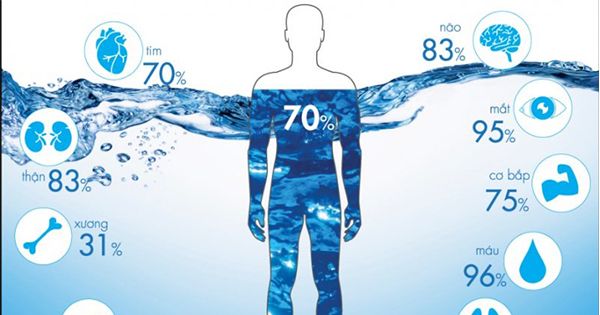 Những dấu hiệu nhận biết cơ thể đang thiếu nước trầm trọng