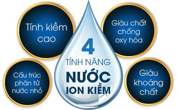 Cơ thể bạn sẽ thay đổi như thế nào nếu uống nước ion kiềm hằng ngày?