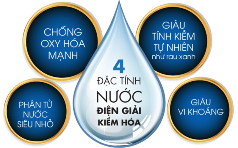 Ảnh 3: Nước kiềm có nhiều lợi ích cho sức khỏe nên các chuyên gia khuyến cáo nên dùng máy lọc nước điện giải ion (Nguồn: Internet)