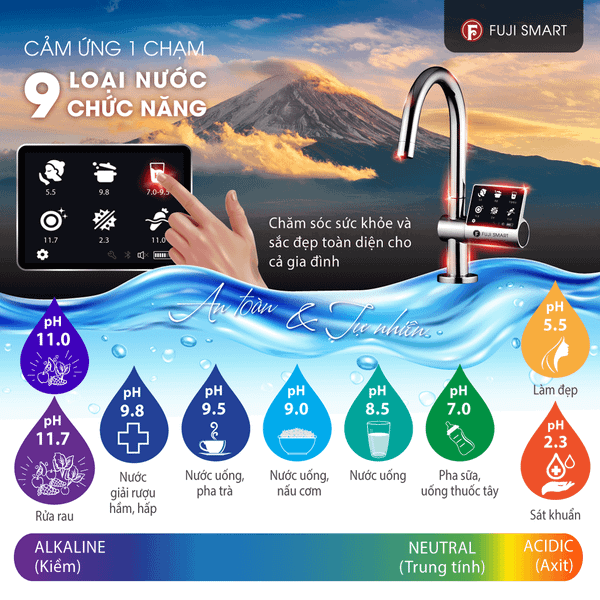 9 loại nước chức năng đa dạng nhu cầu