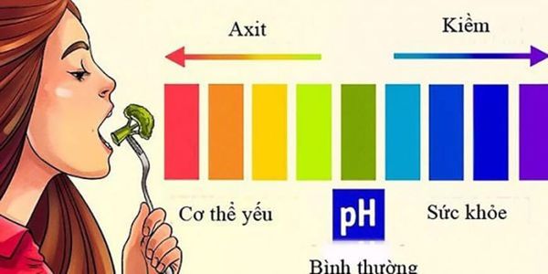 Ảnh hưởng của độ pH đối với sức khỏe