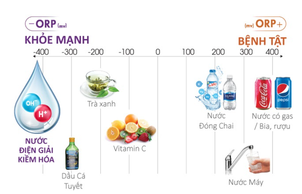 Công nghệ tuyệt vời