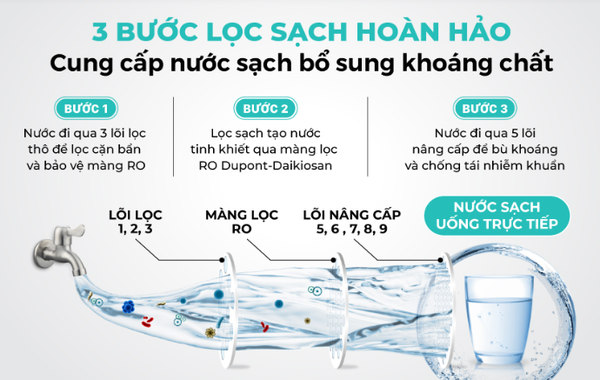 Hệ thống lọc đa cấp