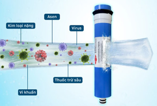 Hệ thống lọc 4 cấp