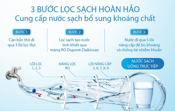 “Không lõi khoáng” có đáng lo?