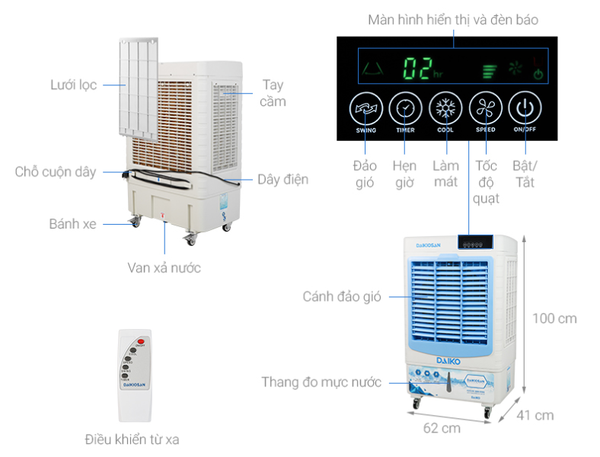 Tính năng điều khiển linh hoạt