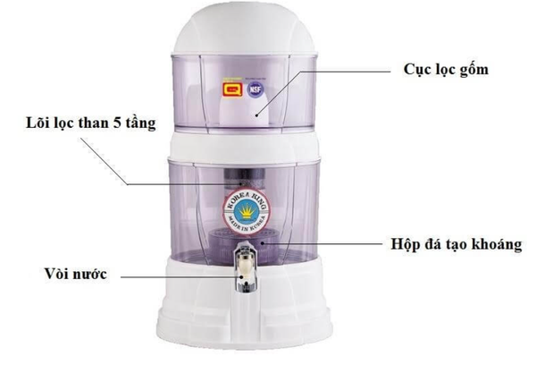 Tổng quan về cấu trúc của bình lọc nước để bàn tại gia