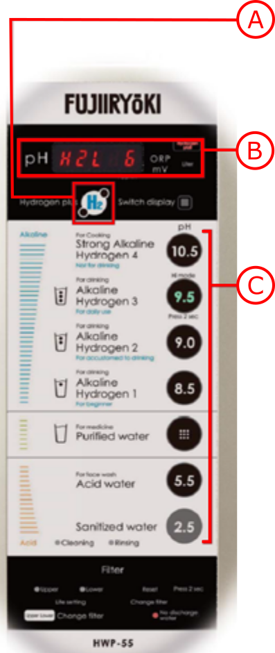 Máy Lọc Nước Ion Kiềm Giàu Hydrogen Fujiiryoki Nhật Bản