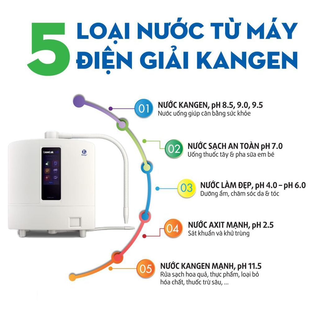 5 loai nước Kangen 