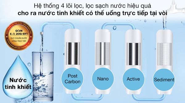 máy lọc nước công nghệ Nano