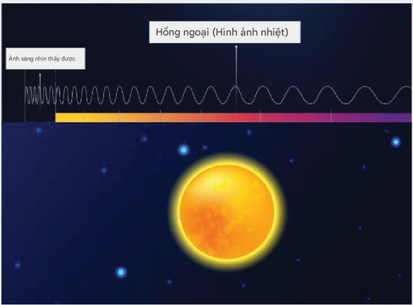 Sóng Terahertz là gì