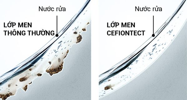 BỒN CẦU TOTO SỬ DỤNG NHỮNG CÔNG NGHỆ GÌ? – TOTO Tuấn Tú 19C Cát Linh, Đống  Đa, Hà Nội - Thiết Bị Vệ Sinh Cao Cấp