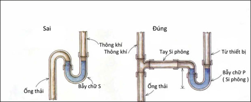xi-phong-la-gi