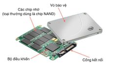 SSD là gì? SSD hoạt động như thế nào?