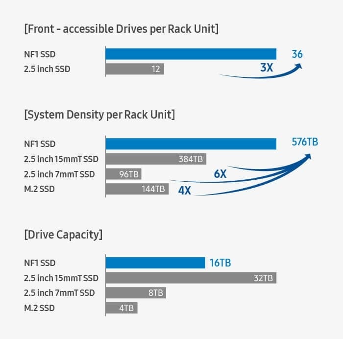 Tìm hiểu chuẩn SSD NGSFF (SSD M.3)