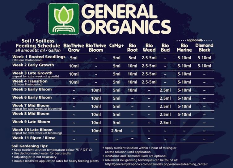 GENERAL ORGANICS GO BOX HỘI NÔNG DÂN