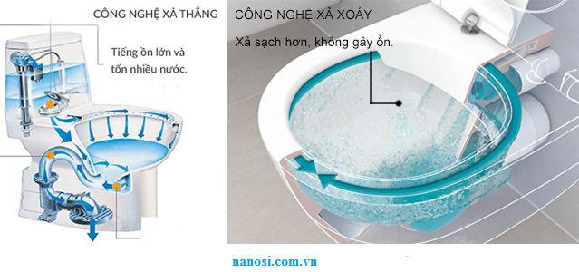 BÀN CẦU NANOSI -HỆ THỐNG XẢ XOÁY ĐÚNG CHUẨN