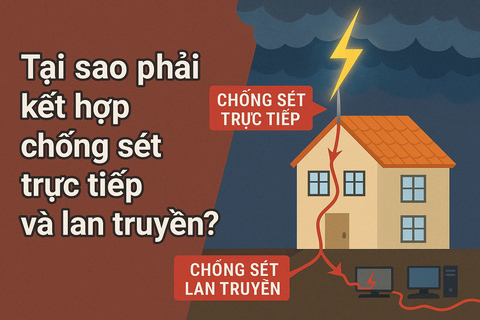 Tại sao phải kết hợp chống sét trực tiếp và lan truyền?