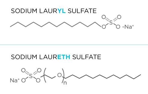 Sodium Laureth Sulfate (SLS) là gì? – ADA Trading