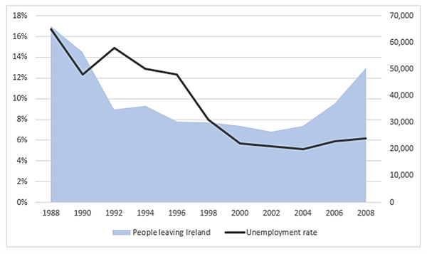 SAMPLE WRITING TASK 1 | ĐỀ THI NGÀY 14/09/2019