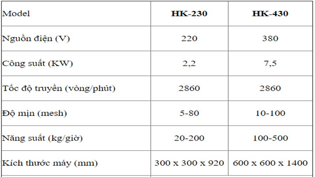 Toàn quốc - Máy nghiền đa năng hk-230 Untitled-2_594c6202e6e34fcdaad9dbfffa7f6662_1024x1024