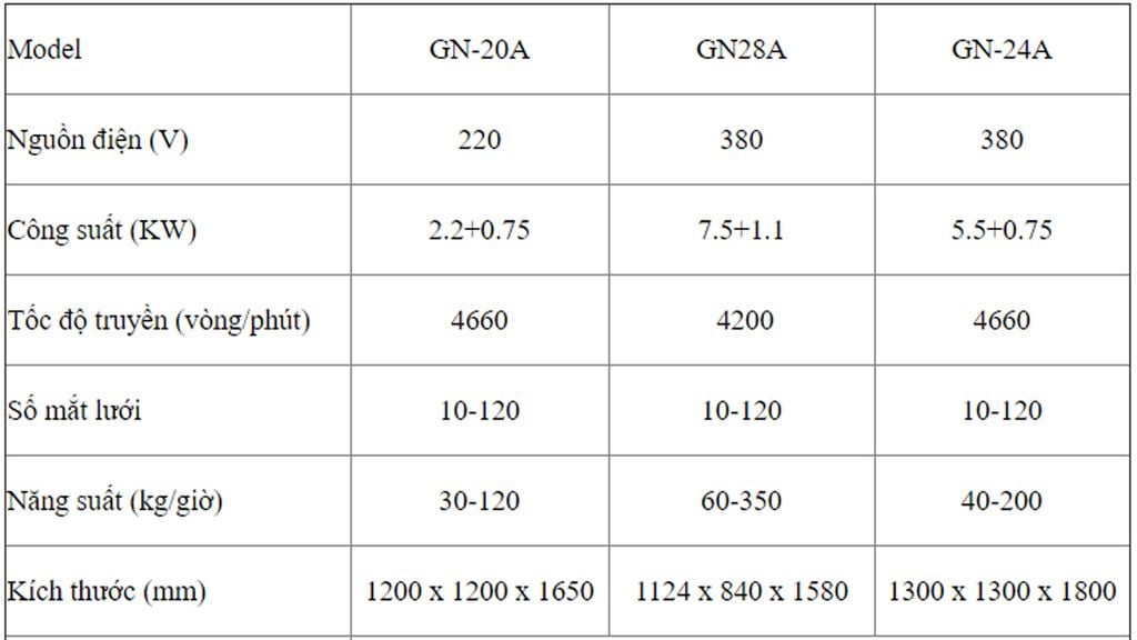 Toàn quốc - Máy nghiền đa năng công suất lớn hn-20a Untitled-2_a86634c8607f4a279c38af6103729a5c_1024x1024