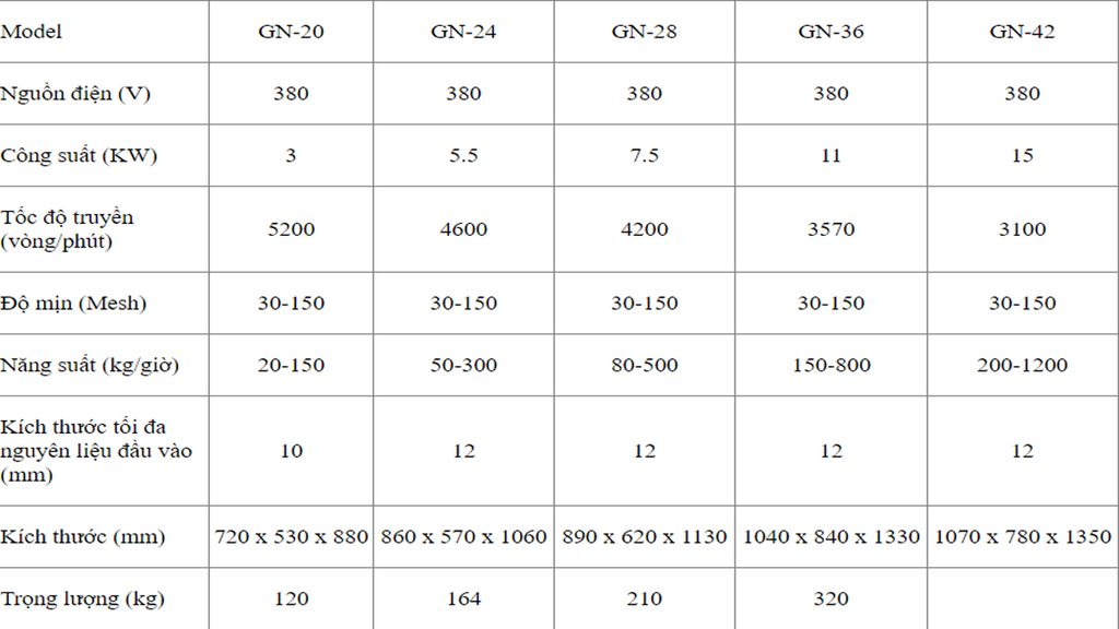 Toàn quốc - Máy nghiền đa năng công suất lớn gn - 20 Untitled-3_c7e2bcbaf4fa4ebab0b287d41d955331_1024x1024