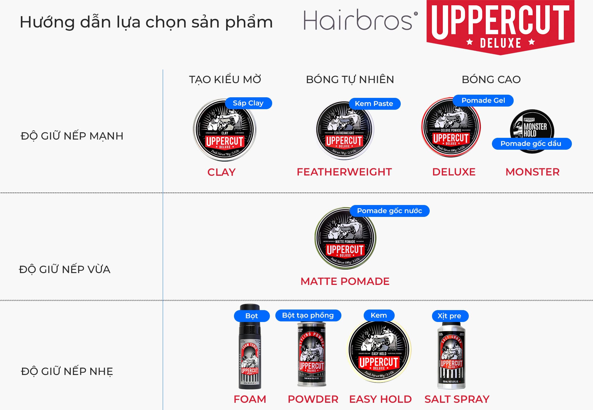 So sánh các dòng sáp vuốt tóc Uppercut Deluxe