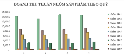 Tặng file quản lý bán hàng bằng Excel