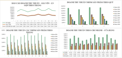 quan-ly-ban-hang-bang-excel