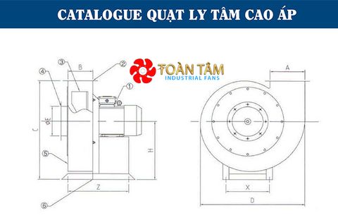 Catalogue quạt ly tâm cao áp QLT-2P