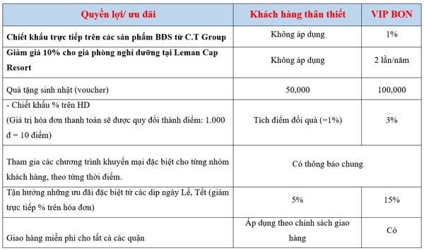 Ưu đãi độc quyền cho thành viên - Giảm thêm 5% các thương hiệu đồ chơi