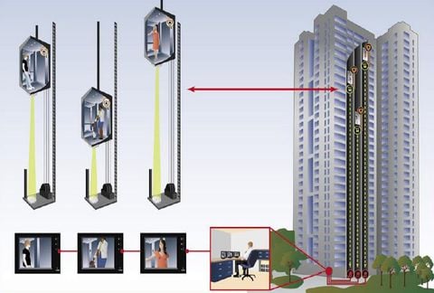 Lắp camera giám sát cho thang máy nhà cao tầng