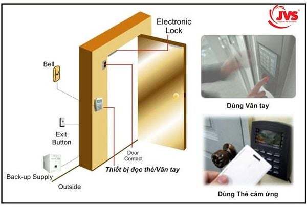 Nguyên lý hoạt động và sơ đồ hệ thống