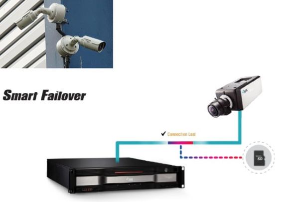 Giải pháp lắp đặt hệ thống giám sát an ninh bằng camera