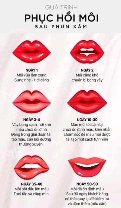 Tổng hợp hình anh phun xăm môi vi chạm, phun khử thâm đẹp nhất nam nữ - Tít  Mi Beauty