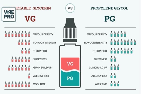 pg-vg-la-gi