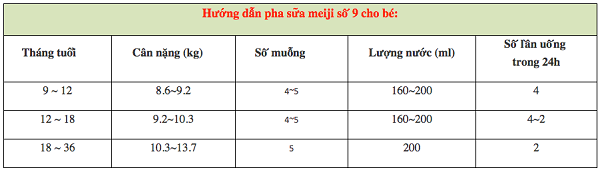 Liều pha sữa Meiji 1-3