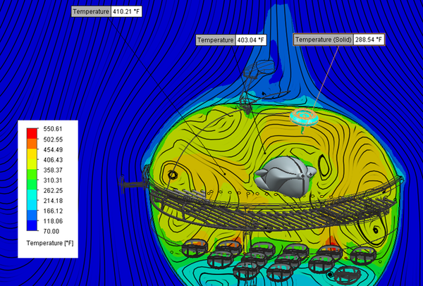 10-bi-mat-de-tao-ra-mot-mo-phong-cfd-tuyet-voi-phan-2