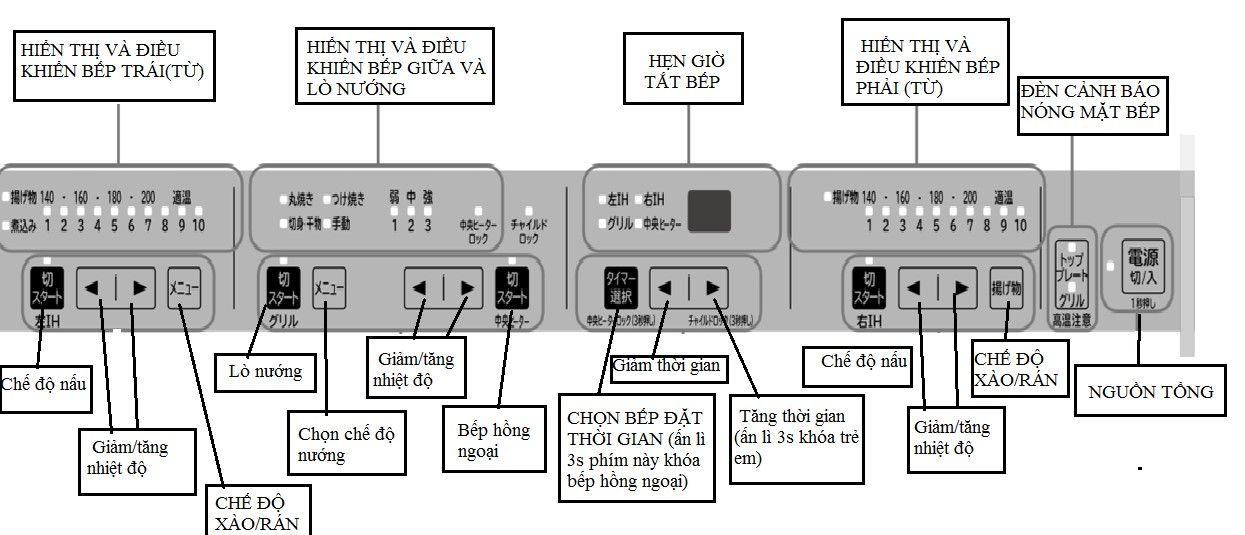 Hướng dẫn sử dụng bếp từ Hitachi HT-K60S, HT-K6K, HT-K6S – Shop nội địa Nhật
