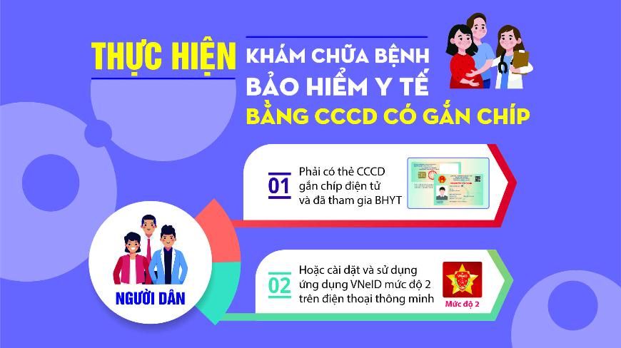 KHÁM BỆNH BẰNG CCCD CÓ GẮN CHIP